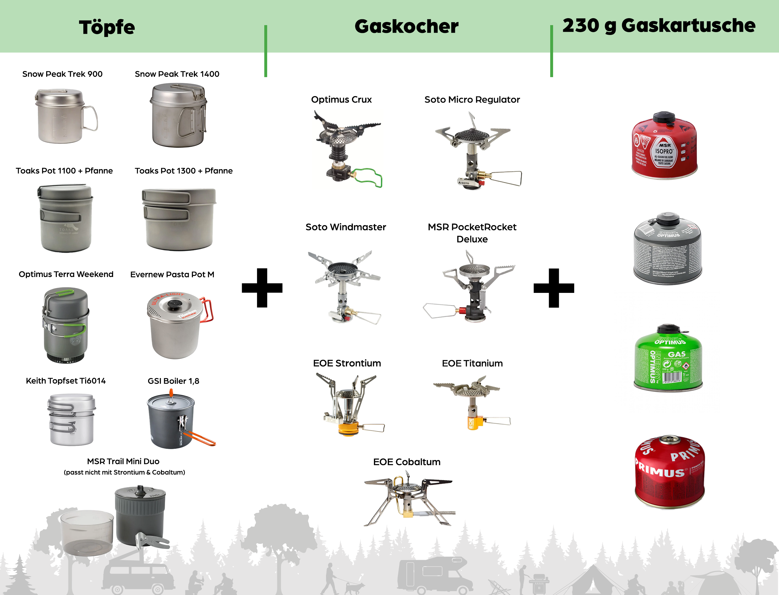 Ansicht Töpfe mit 230 g Kartusche und Kocher